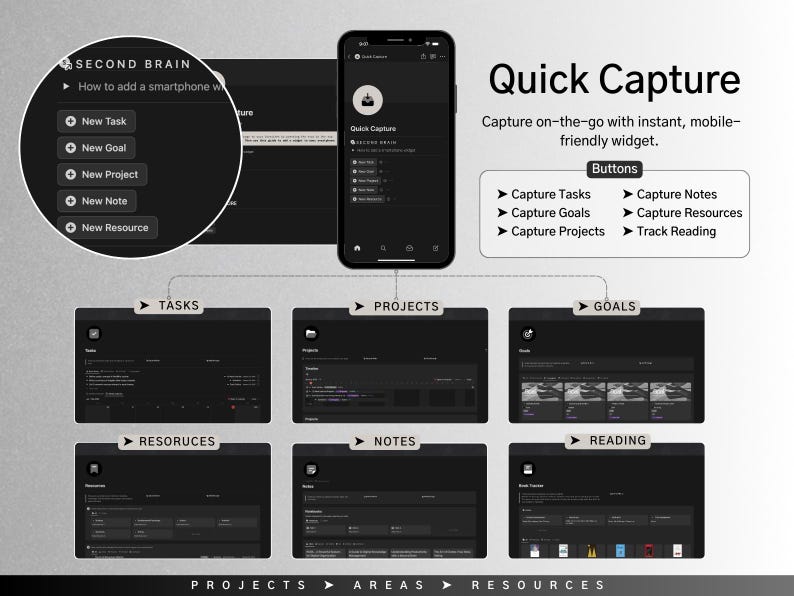 May include: A diagram showing how to use a "Quick Capture" feature to add tasks, projects, goals, resources, and notes to a second brain system. The diagram shows a smartphone app with a "Quick Capture" button and a series of buttons for capturing different types of information. The diagram also shows how these different types of information can be organized into different categories, such as tasks, projects, goals, resources, and notes.