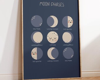 Moon Phases Print | Space-themed Wall Art Printables | Space Nursery ...
