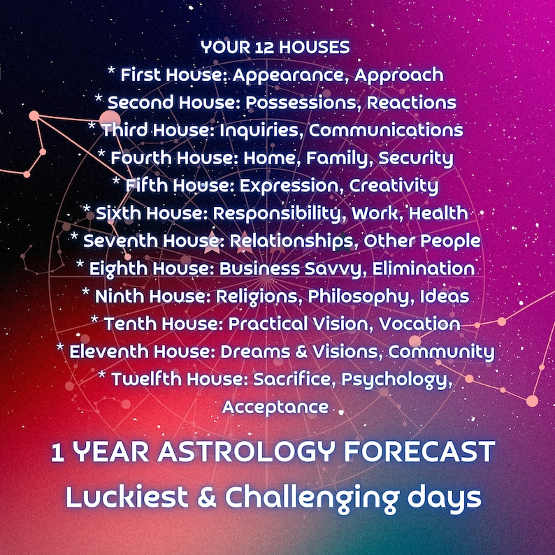 May include: A pink and purple background with a white circle containing text about the 12 houses of astrology. The text includes the names of each house and a brief description of its meaning. The text also includes the phrase "1 Year Astrology Forecast" and "Luckiest & Challenging Days".