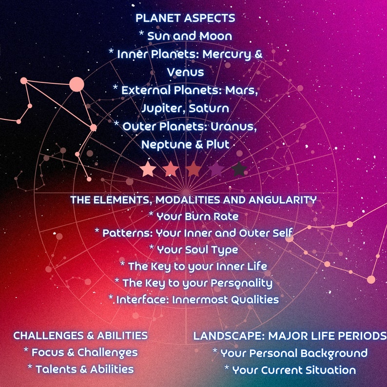 May include: A pink and purple background with a star chart and text about planet aspects, the elements, modalities, and angularity, challenges and abilities, and landscape: major life periods.