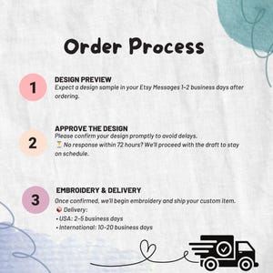 Op de afbeelding: Een ge&iuml;llustreerde gids voor het bestelproces, getiteld "Order Process". De gids beschrijft de stappen voor het bekijken van het ontwerp, het goedkeuren van het ontwerp en borduren en levering. De afbeelding bevat ook een hart en een icoon van een bezorgtruck.