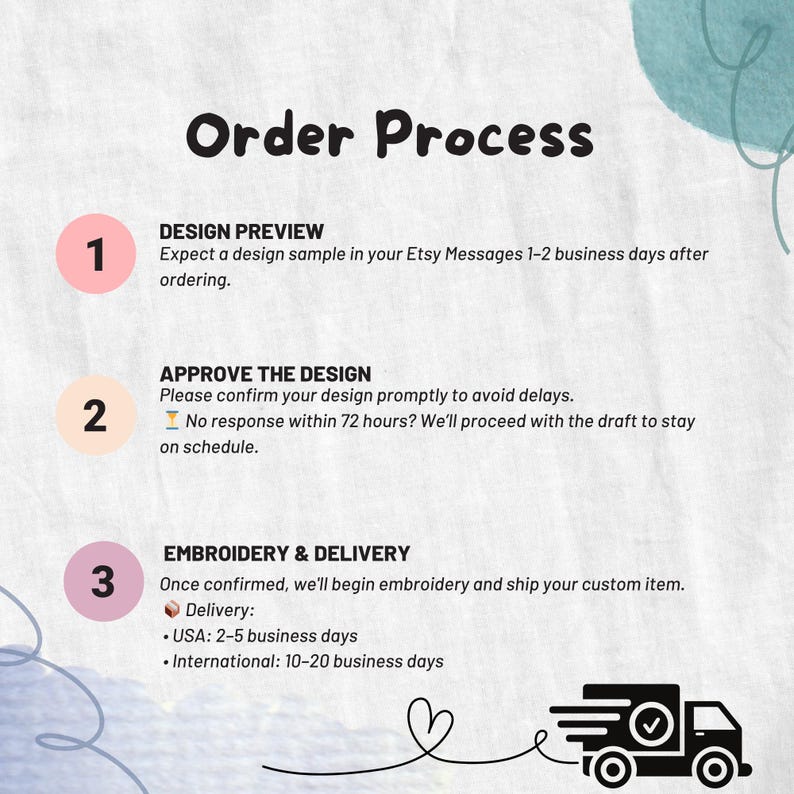 Op de afbeelding: Een ge&iuml;llustreerde gids voor het bestelproces, getiteld "Order Process". De gids beschrijft de stappen voor het bekijken van het ontwerp, het goedkeuren van het ontwerp en borduren en levering. De afbeelding bevat ook een hart en een icoon van een bezorgtruck.