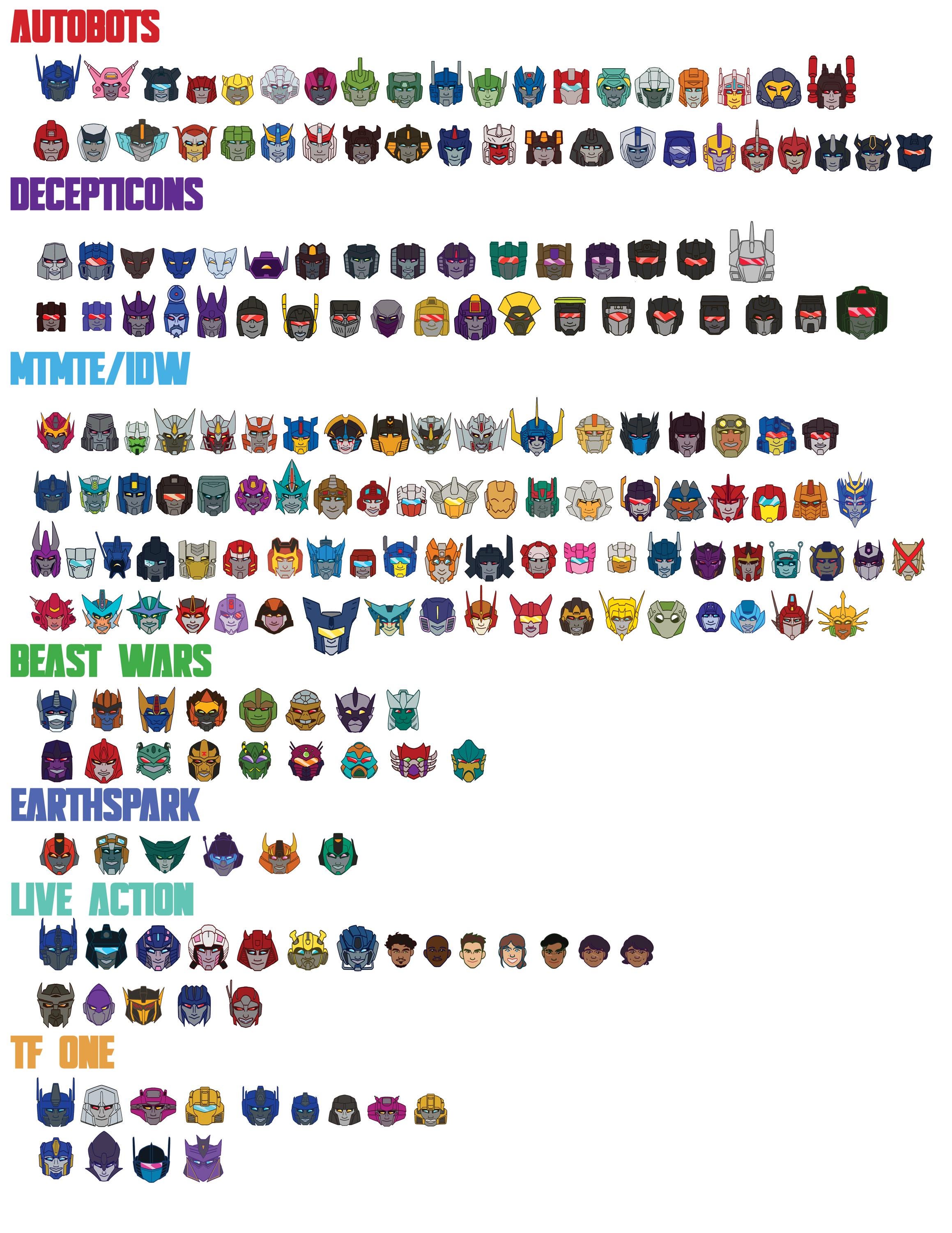 Transformers Helm Keychains