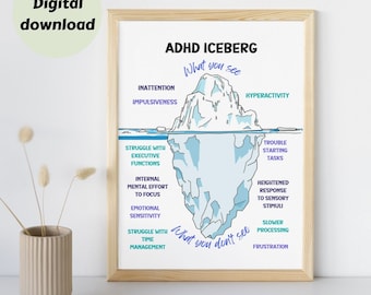 ADHD Awareness Wall Art, Neurodiversity Print, Inclusion Diversity Therapy Decor, Special Education and Counselor Poster, Mental Health Gift