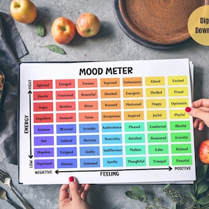 Mood meter print, school social worker, school psychology, counselor and therapist office decor, educational poster, emdr, play therapy