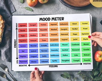 Mood meter print, school social worker, school psychology, counselor and therapist office decor, educational poster, emdr, play therapy