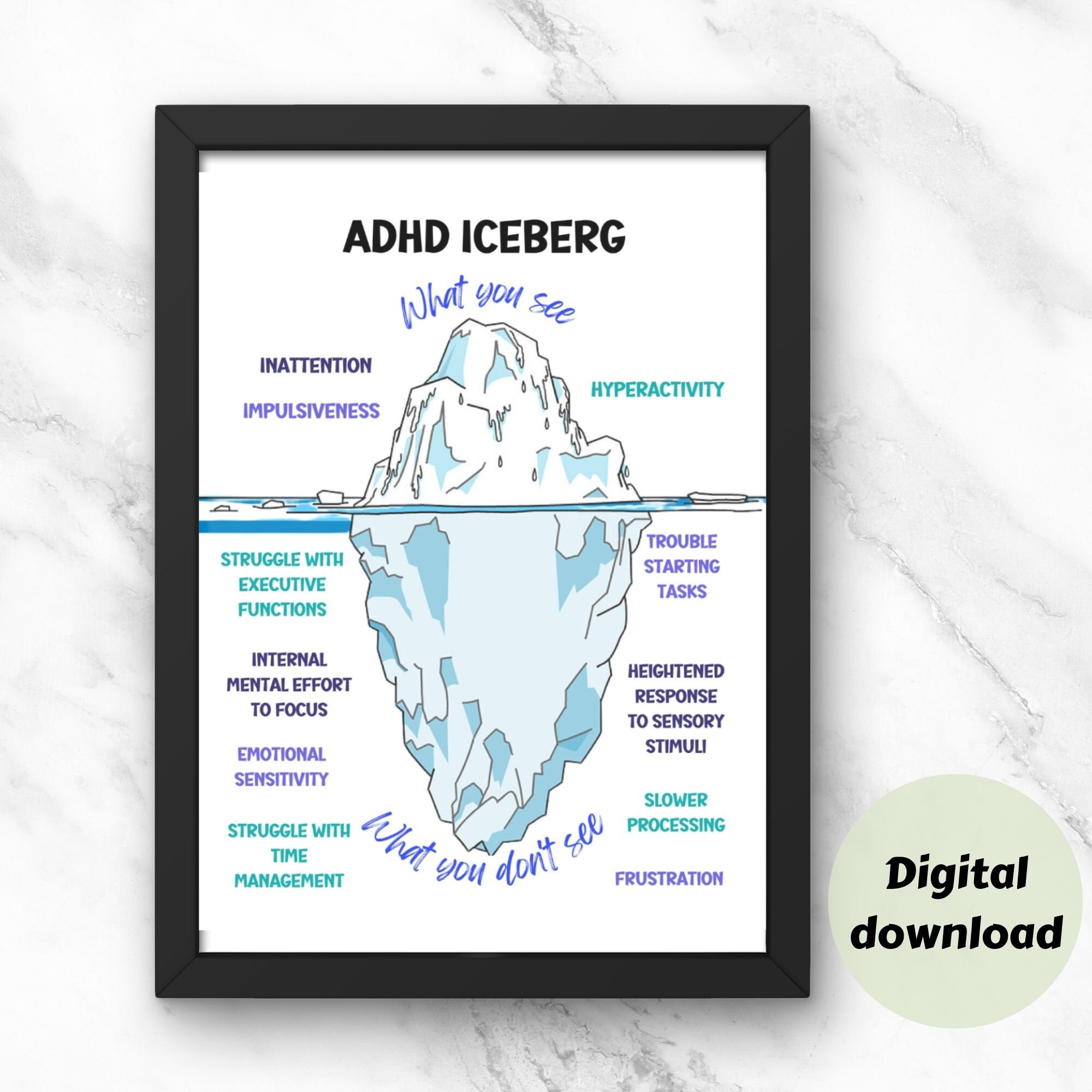 ADHD Iceberg Poster, Mental Health Printable, Social Worker, Gift ...