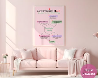 6 Core Processe of ACT therapy poster, Mental Heal Printable wall art for school counselor, psychologist and social worker office decor
