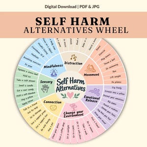 May include: A circular chart titled Self Harm Alternatives Wheel featuring eight colour-coded segments with text labels including Mindfulness, Distraction, Movement, Emotional Release, Change your Environment, Connection, and Sensory coping strategies.