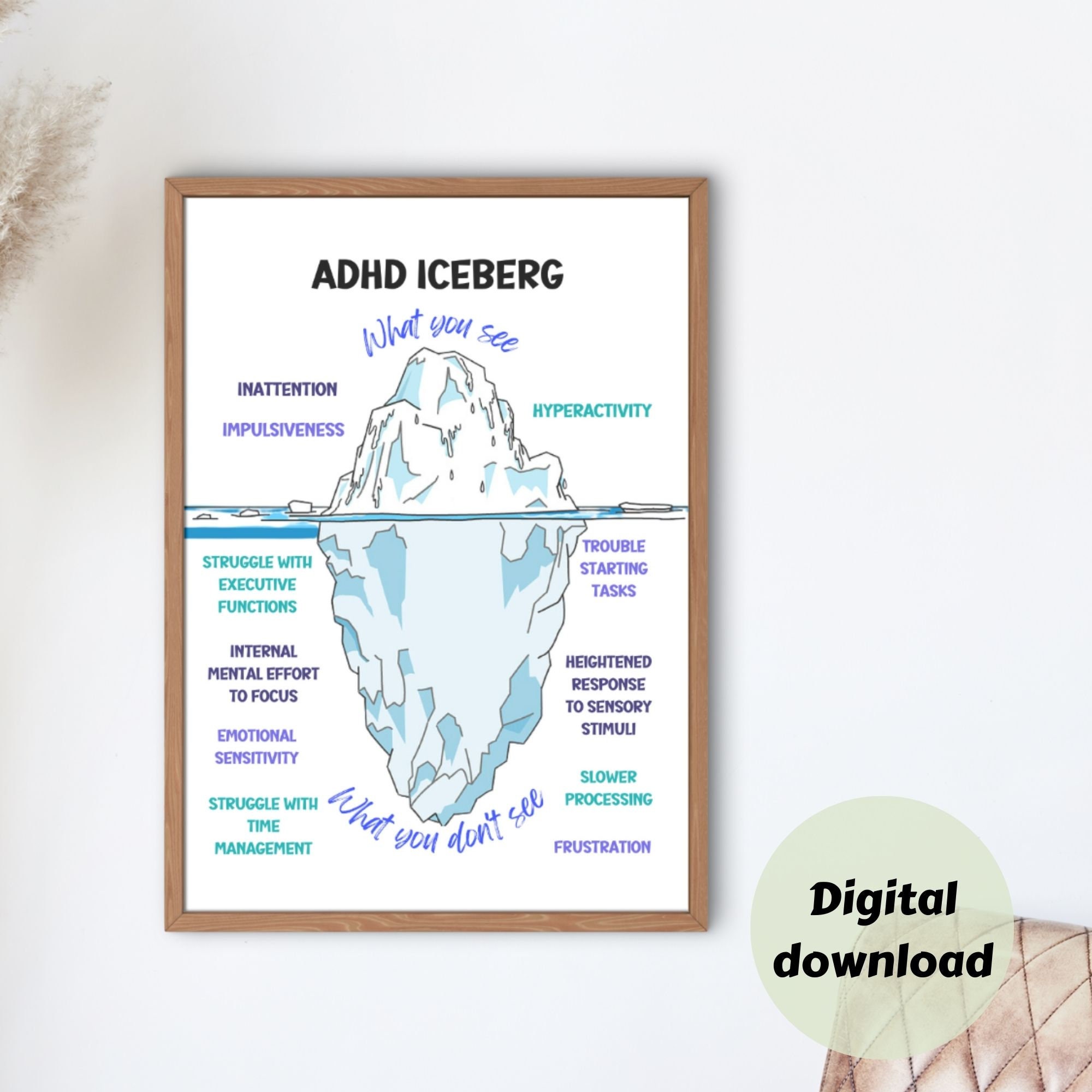 ADHD Iceberg Poster, Mental Health Printable, Social Worker, Gift ...