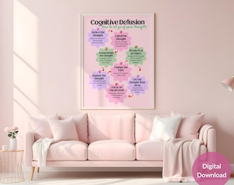 Cognitive Defusion ACT Pink Poster, Mental Heal Printable wall art for school counselor, psychologist and social worker office decor