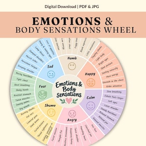 May include: A circular chart titled Emotions & Body Sensations Wheel featuring segments for emotions like Happy, Calm, Angry, Shame, Fear, Sad, and Numb. Each section lists associated physical sensations in text, with icons representing each emotion.