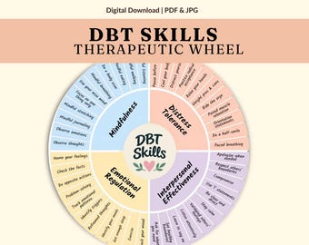 DBT Skills Wheel for Teens, Mindfulness, Distress Tolerance, Emotional Regulation and Interpersonal Coping Strategies for BPD