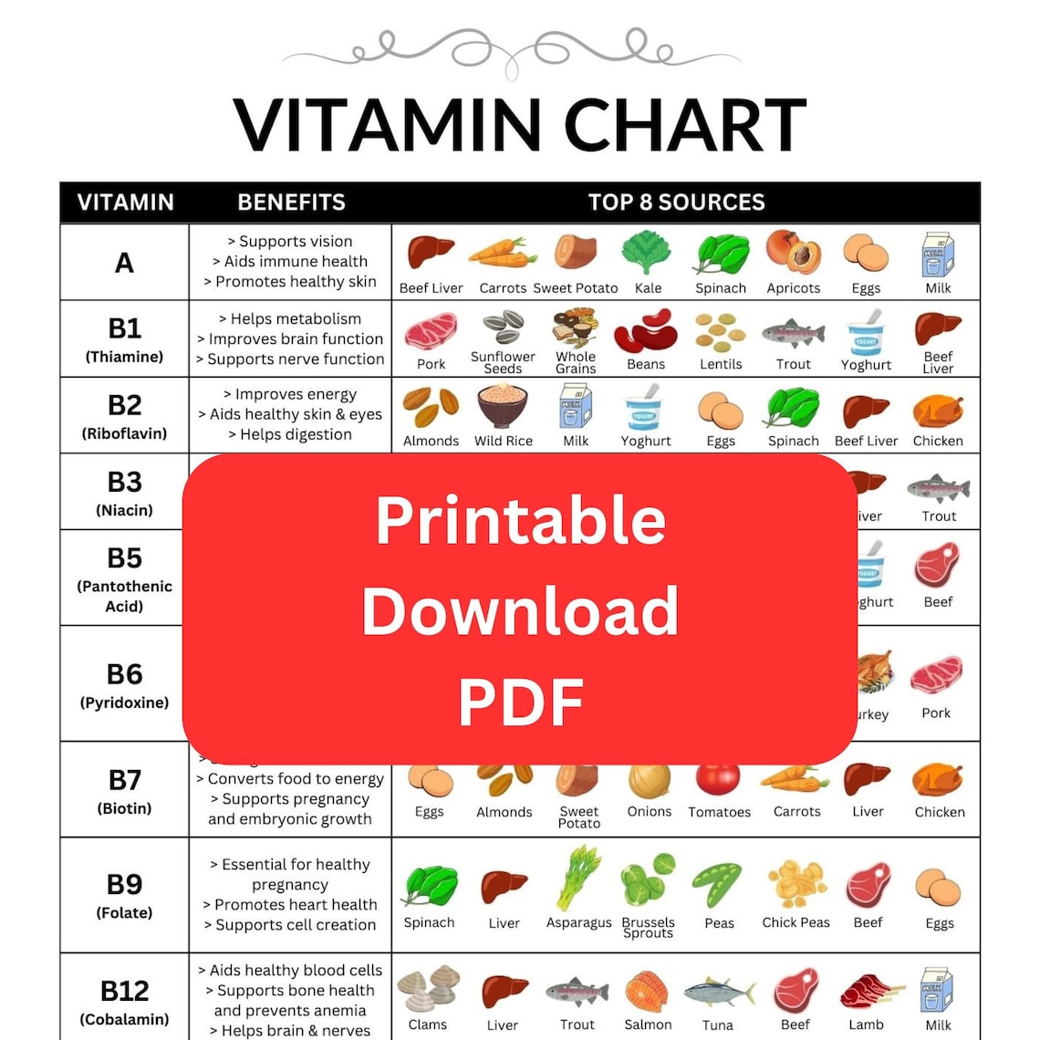 Vitamin Chart, Nutrient Guide, Health Poster, Dietary Chart, Nutrition ...