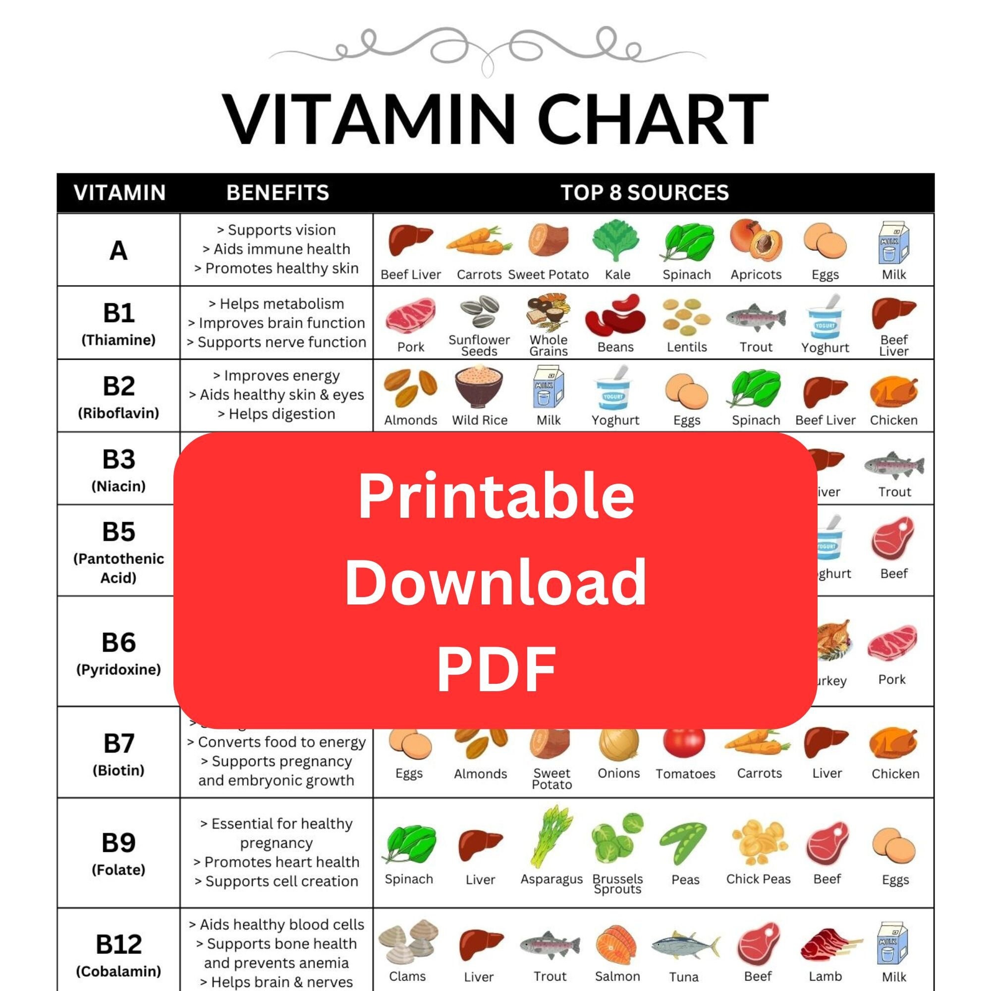Vitamin Chart, Nutrient Guide, Health Poster, Dietary Chart, Nutrition ...