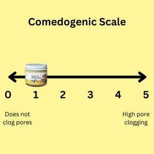 Pode incluir: Uma escala que mostra a classifica&ccedil;&atilde;o comedog&ecirc;nica de um produto, com um frasco de b&aacute;lsamo de sebo e mel colocado na marca 1, o que indica uma classifica&ccedil;&atilde;o comedog&ecirc;nica baixa. A escala vai de 0, o que indica que n&atilde;o obstrui os poros, a 5, o que indica uma alta obstru&ccedil;&atilde;o dos poros.