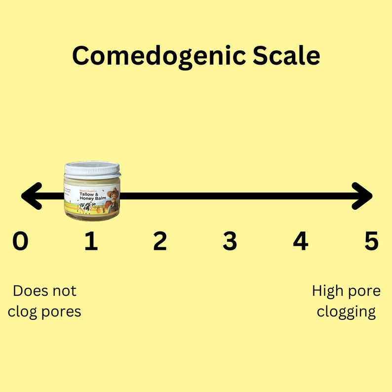 May include: A scale showing the comedogenic rating of a product, from 0 (does not clog pores) to 5 (high pore clogging). A jar of Tallow & Honey Balm is placed at the 1 mark on the scale.