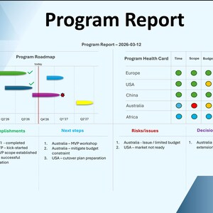 Peut inclure: Un rapport de programme intitulé « Program Report » avec une feuille de route et une fiche de santé. La feuille de route montre les calendriers des projets avec des barres vertes, bleues, violettes et jaunes. La fiche de santé affiche l'état des projets pour l'Europe, les États-Unis, la Chine, l'Australie et l'Afrique.
