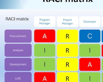 RACI matrix, roles and responsibilities matrix