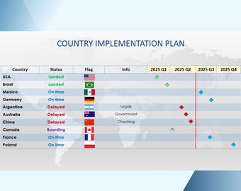 Countries implementation, roadmap plan