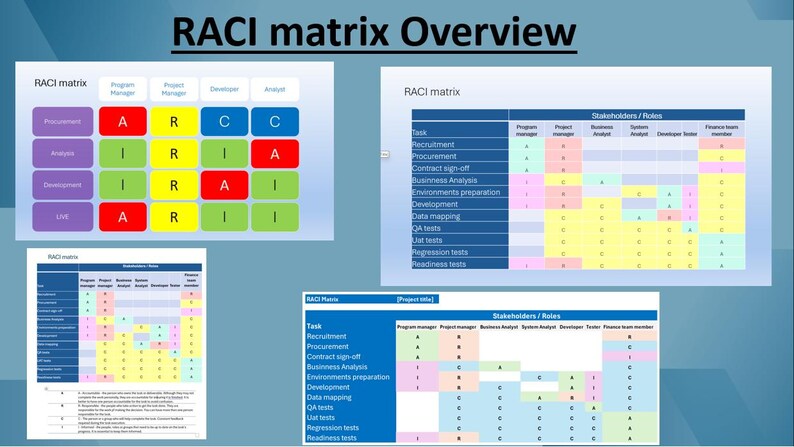 RACI Matrix, Roles and Responsibilities Matrix - Etsy