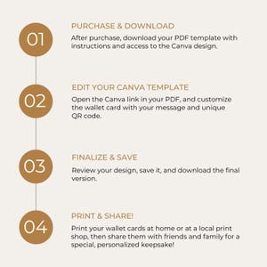 Op de afbeelding: Een vierstappenplan voor het maken van gepersonaliseerde visitekaartjes. De stappen zijn genummerd van 1 tot en met 4 met een gouden cirkel rond elk nummer. De stappen zijn: Kopen en downloaden, Bewerk uw Canva-sjabloon, Voltooien en opslaan, en Afdrukken en delen!