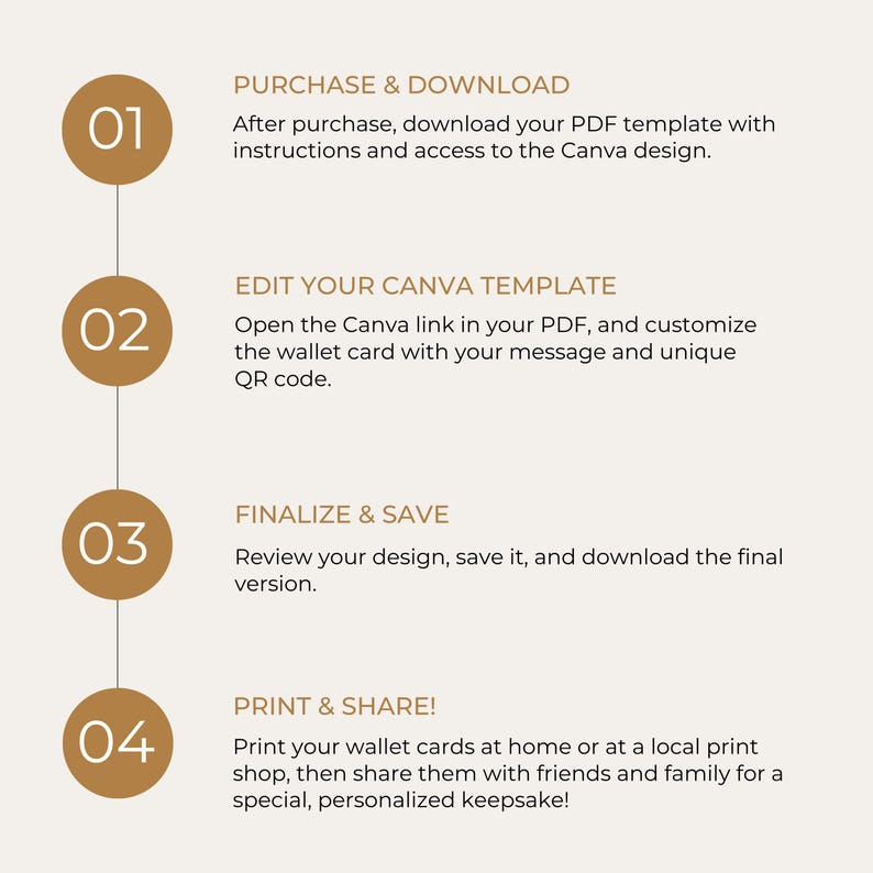 Op de afbeelding: Een vierstappenplan voor het maken van gepersonaliseerde visitekaartjes. De stappen zijn genummerd van 1 tot en met 4 met een gouden cirkel rond elk nummer. De stappen zijn: Kopen en downloaden, Bewerk uw Canva-sjabloon, Voltooien en opslaan, en Afdrukken en delen!