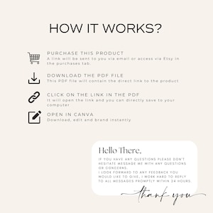 May include: A beige graphic with the text "HOW IT WORKS?" and instructions for purchasing, downloading, and opening a product. Includes a "Hello There" message and a "thank you" signature.
