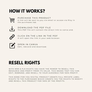 Puede incluir: Un gr&aacute;fico con instrucciones sobre c&oacute;mo comprar, descargar y usar un producto digital. El gr&aacute;fico incluye iconos para un carrito de compras, una flecha de descarga, un enlace y un l&aacute;piz. El texto "Resell Rights" est&aacute; en letras grandes y negritas. El texto explica que el producto se puede revender para obtener un 100% de beneficio.