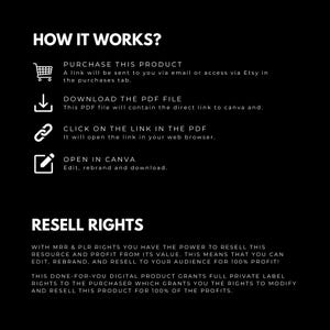 May include: A black and white graphic detailing the process of purchasing and reselling a digital product. The text includes "HOW IT WORKS?" and "RESELL RIGHTS", explaining the steps to download, edit, and resell the product for 100% profit.