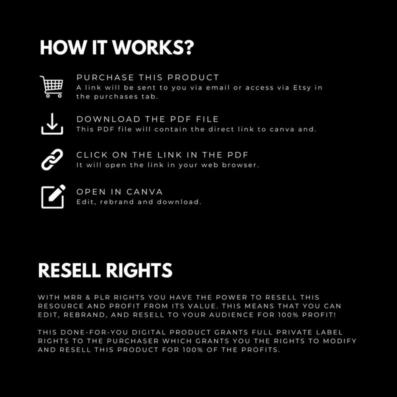 May include: A black and white graphic detailing the process of purchasing and reselling a digital product. The text includes "HOW IT WORKS?" and "RESELL RIGHTS", explaining the steps to download, edit, and resell the product for 100% profit.