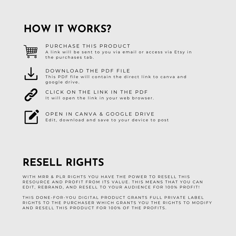 May include: A diagram explaining how to purchase, download, and use a digital product. The text reads "How it works?" and includes instructions for purchasing the product, downloading the PDF file, clicking on the link in the PDF, and opening the file in Canva and Google Drive. The text also reads "Resell Rights" and explains that the buyer has the right to resell the product for 100% of the profits.