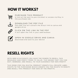 May include: A black and white graphic with instructions on how to purchase and resell a digital product. The text reads "How it works?" and "Resell Rights".