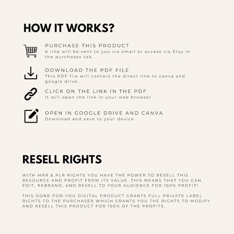 May include: A black and white graphic with instructions on how to purchase and resell a digital product. The text reads "How it works?" and "Resell Rights".