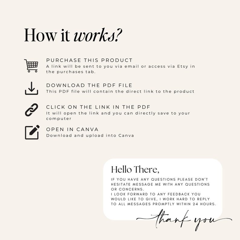 Puede incluir: Gr&aacute;fico beige con el texto "How it works?" e instrucciones para comprar, descargar y abrir un archivo en Canva. Una nota manuscrita dice "Hello There" y "thank you".