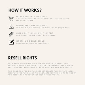 May include: A white and black graphic with instructions on how to purchase and download a digital product. The graphic includes icons for a shopping cart, a download arrow, a link, and a pencil. The text reads "How it works?" and "Resell Rights".