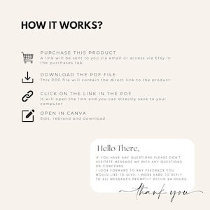 May include: A beige graphic with the text "HOW IT WORKS?" and instructions for purchasing, downloading, and editing a product. Includes a shopping cart, download arrow, link icon, and edit icon. A message bubble says "Hello There" and "thank you."