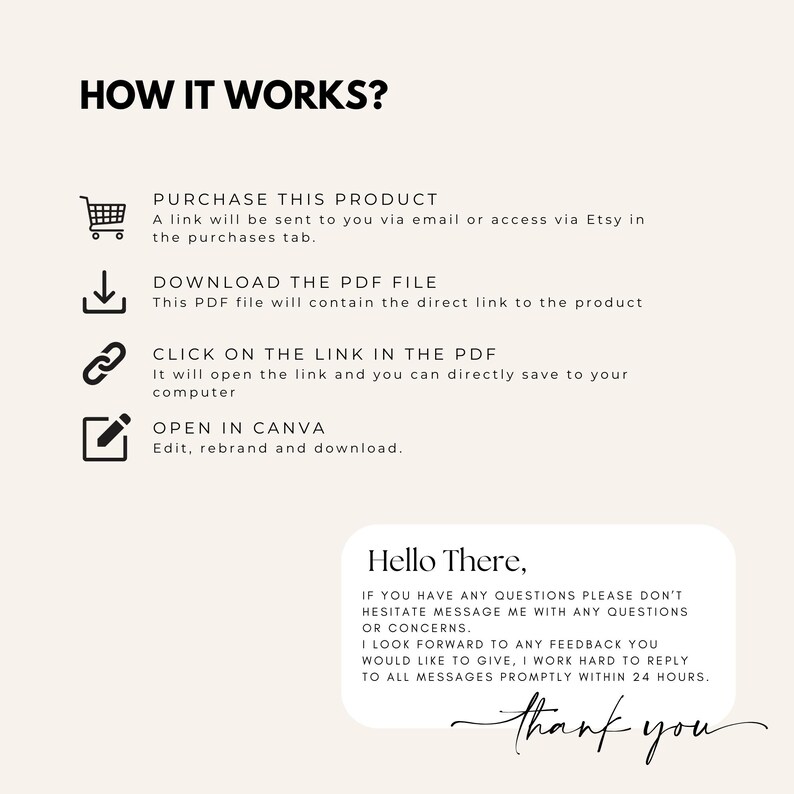 May include: A beige graphic with the text "HOW IT WORKS?" and instructions for purchasing, downloading, and editing a product. Includes a shopping cart, download arrow, link icon, and edit icon. A message bubble says "Hello There" and "thank you."