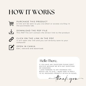 May include: A beige graphic with the text "HOW IT WORKS" at the top. Below are instructions with icons: purchase, download PDF, click link, and open in Canva. A message bubble says "Hello There" and "thank you".