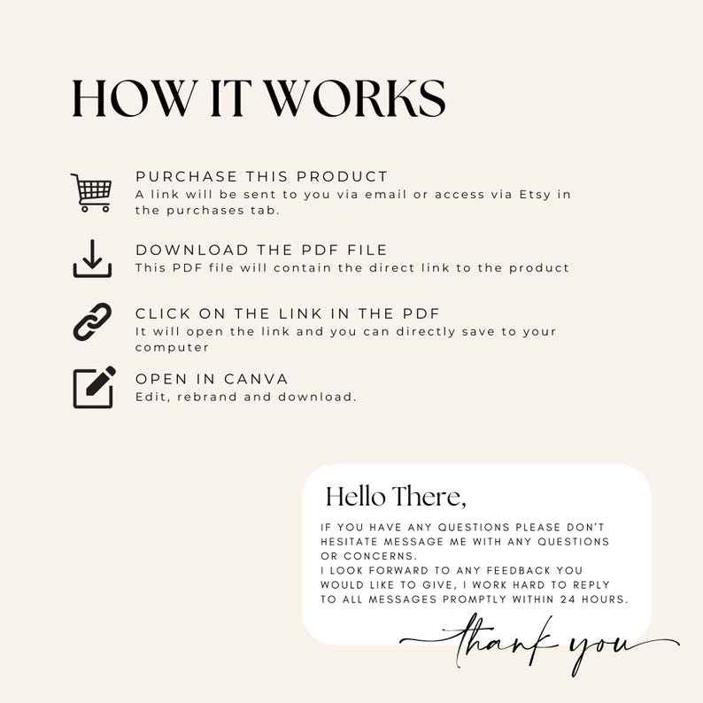 May include: A beige graphic with the text "HOW IT WORKS" at the top. Below are instructions with icons: purchase, download PDF, click link, and open in Canva. A message bubble says "Hello There" and "thank you".