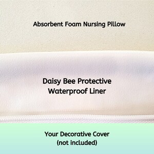 Op de afbeelding: Een wit voedingskussen met een afneembare, waterdichte voering en een rits. De tekst "Absorbent Foam Nursing Pillow" is gedrukt op de bovenste laag van het kussen. De tekst "Daisy Bee Protective Waterproof Liner" is gedrukt op de middelste laag. De tekst "Your Decorative Cover (not included)" is gedrukt op de onderste laag.
