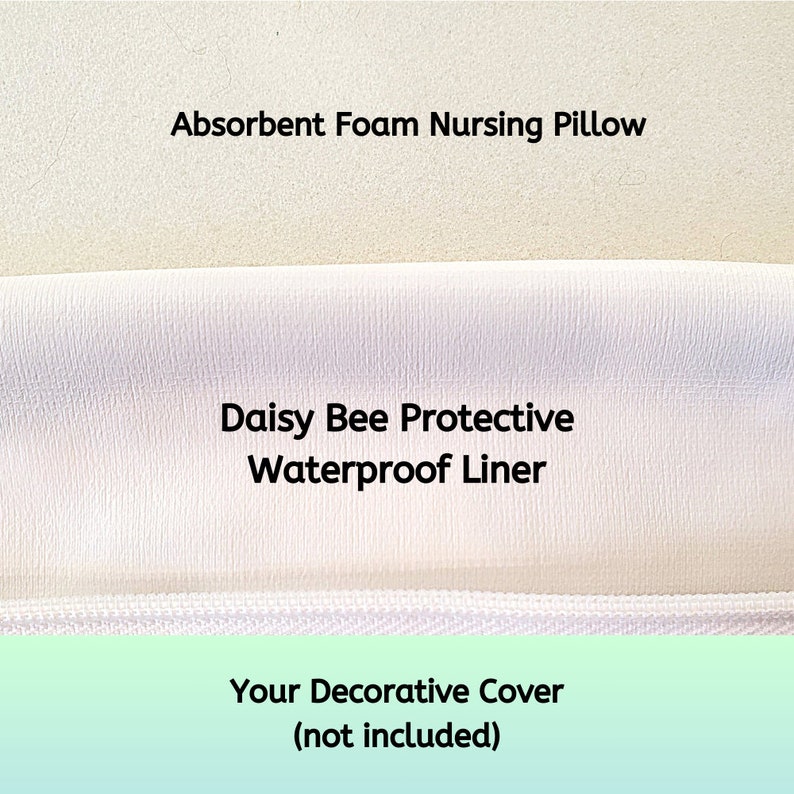 Op de afbeelding: Een wit voedingskussen met een afneembare, waterdichte voering en een rits. De tekst "Absorbent Foam Nursing Pillow" is gedrukt op de bovenste laag van het kussen. De tekst "Daisy Bee Protective Waterproof Liner" is gedrukt op de middelste laag. De tekst "Your Decorative Cover (not included)" is gedrukt op de onderste laag.
