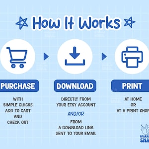 May include: A light blue infographic titled How It Works with three white circles containing blue icons for a shopping cart, a download arrow, and a printer. Below each icon are the labels Purchase, Download, and Print with instructions.