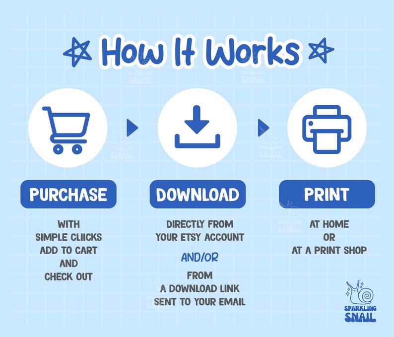 May include: A light blue infographic titled How It Works with three white circles containing blue icons for a shopping cart, a download arrow, and a printer. Below each icon are the labels Purchase, Download, and Print with instructions.