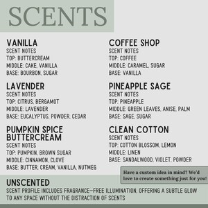 May include: A product description card with the word "SCENTS" at the top. It lists scent profiles such as Vanilla, Lavender, Pumpkin Spice Buttercream, Coffee Shop, Pineapple Sage, Clean Cotton, and Unscented. Each profile details top, middle, and base notes.