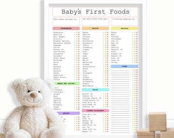 Tabla de destete para bebés: registro imprimible de primeros alimentos (descarga digital) para la introducción de alimentos sólidos