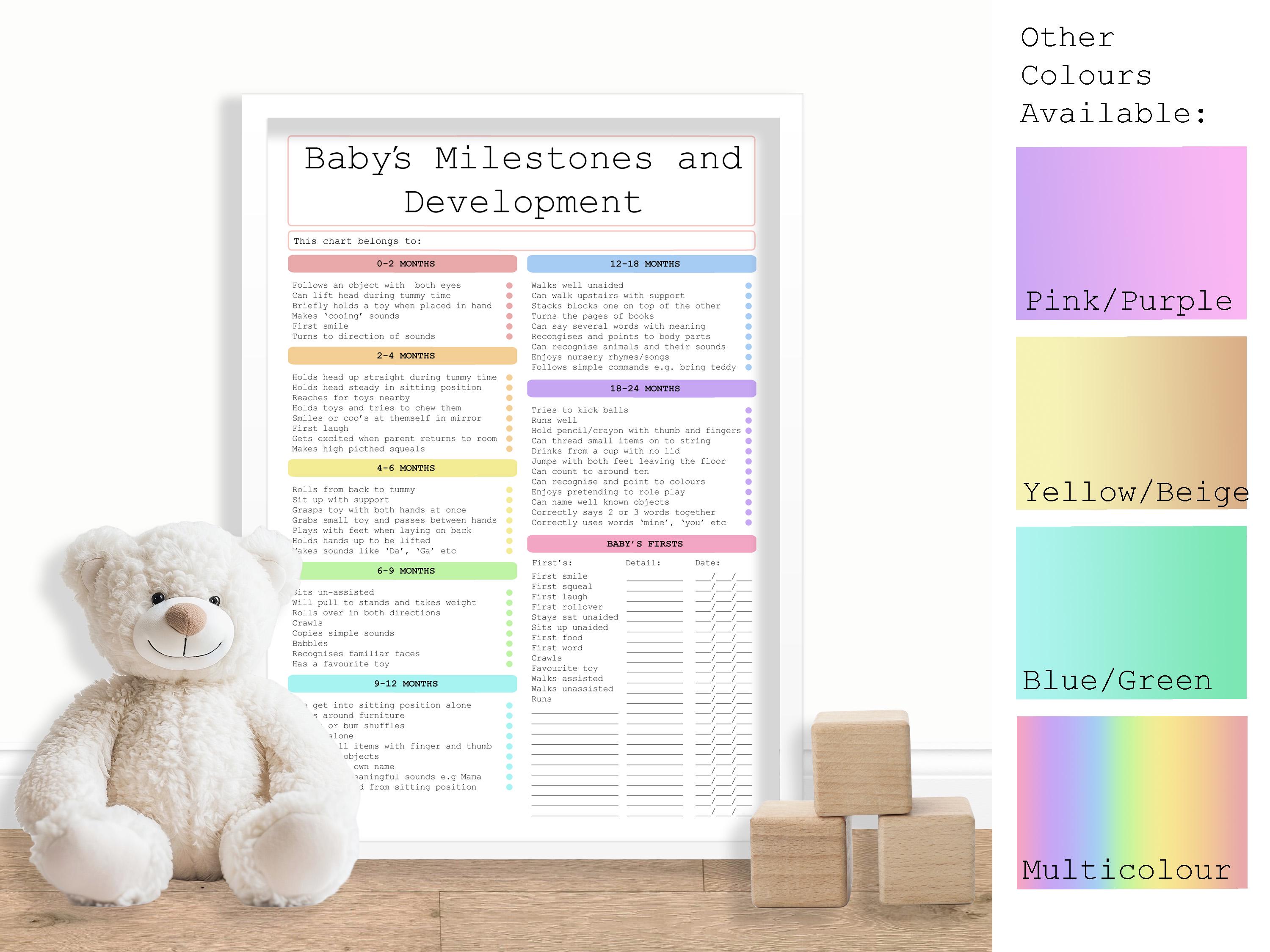 Baby Milestone Tracker – Printable Development Chart – Digital Download ...