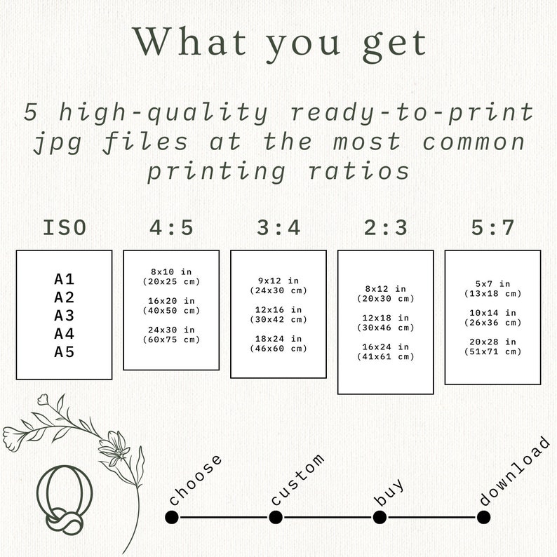 Easy process
Ready-to-print