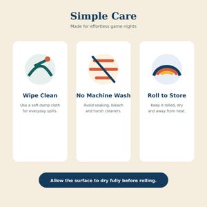 May include: An infographic titled Simple Care with three sections. The first shows a wipe clean icon with text for soft damp cloth use. The second shows a no machine wash icon with text to avoid soaking. The third shows a roll to store icon.
