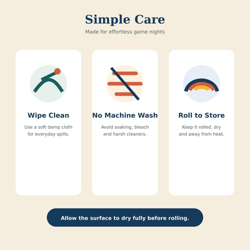 May include: An infographic titled Simple Care with three sections. The first shows a wipe clean icon with text for soft damp cloth use. The second shows a no machine wash icon with text to avoid soaking. The third shows a roll to store icon.